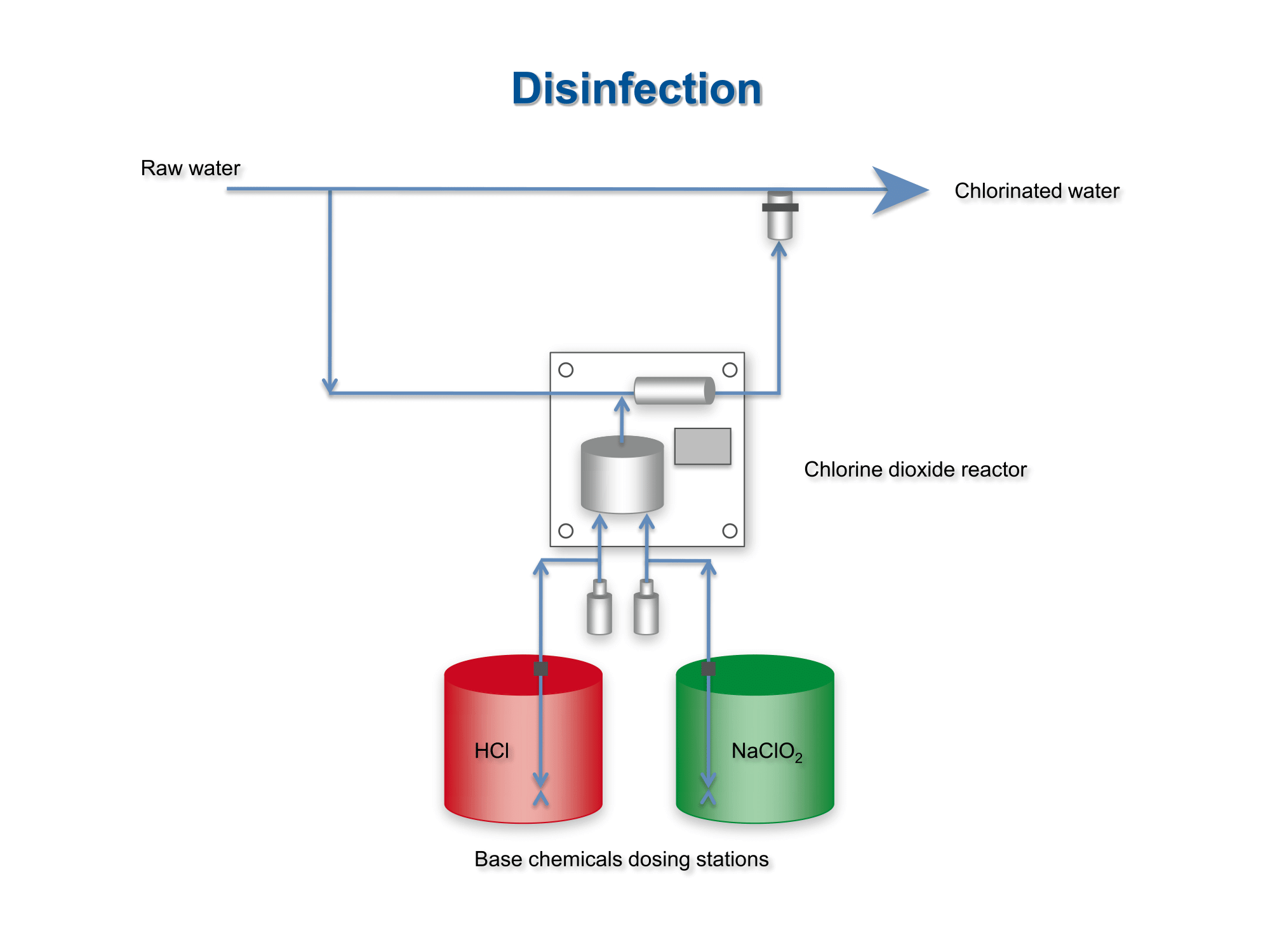 Effluent Treatment Plant