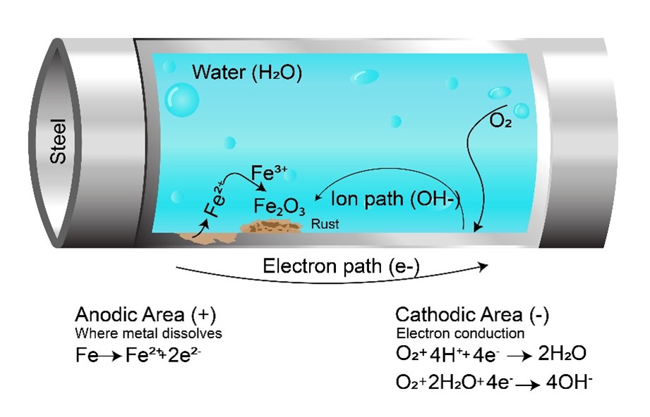 Effluent Treatment Plant