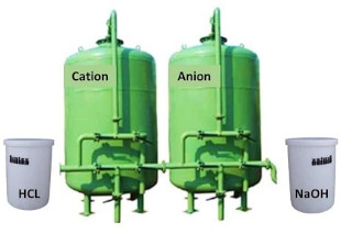 Demineralization (DM) Plant 