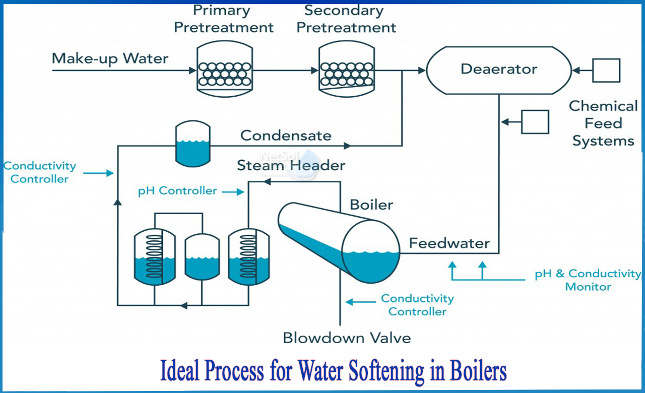 Effluent Treatment Plant