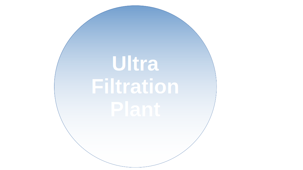 About us page button