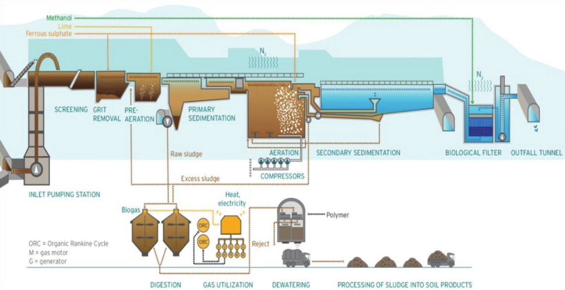 Effluent Treatment Plant