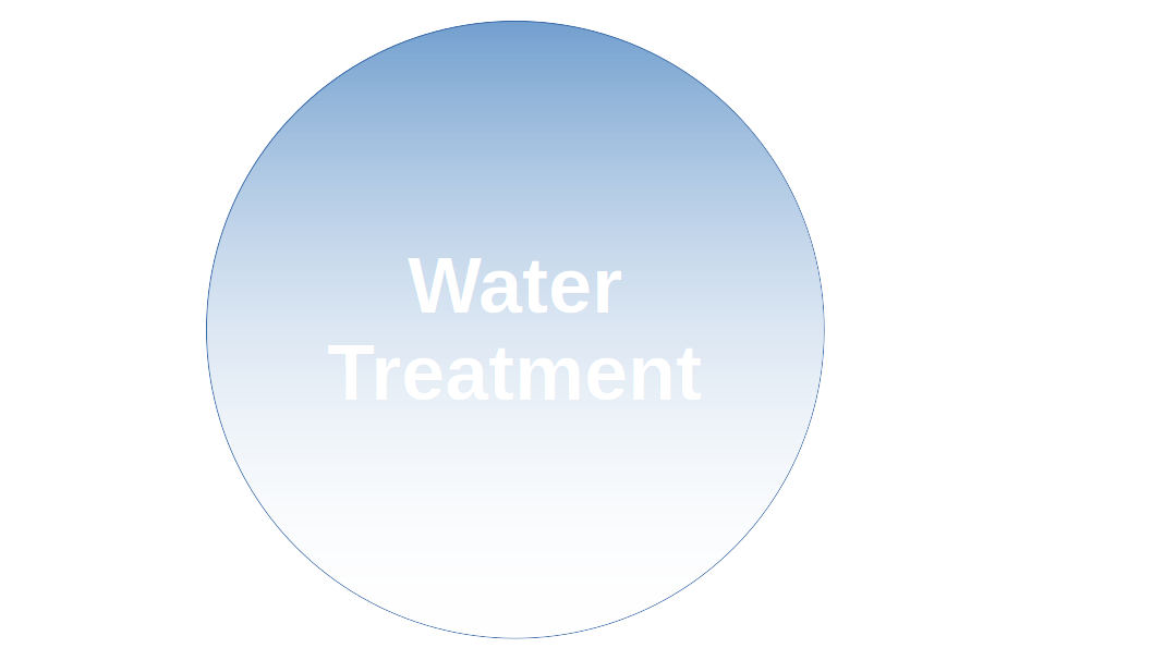 Water Treatment page button